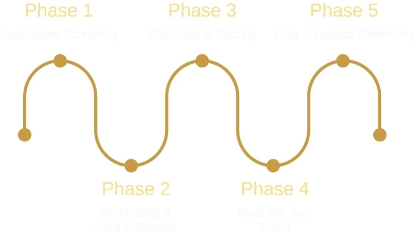 how-does-it-work-phases