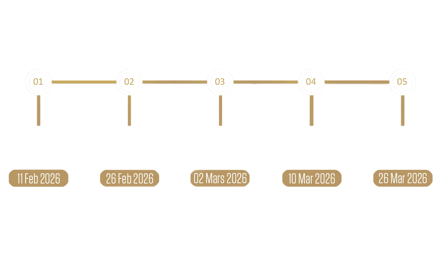 how-does-it-work-phases